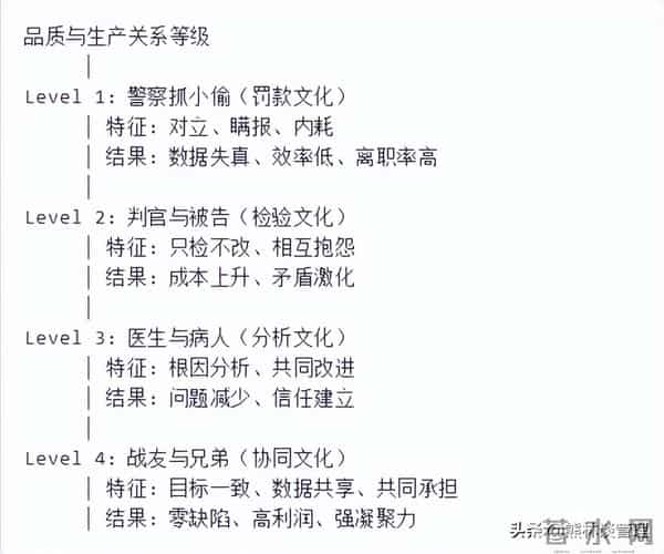 真相：90%的中小企业品质部，都在用这四种方式慢性自杀！收藏