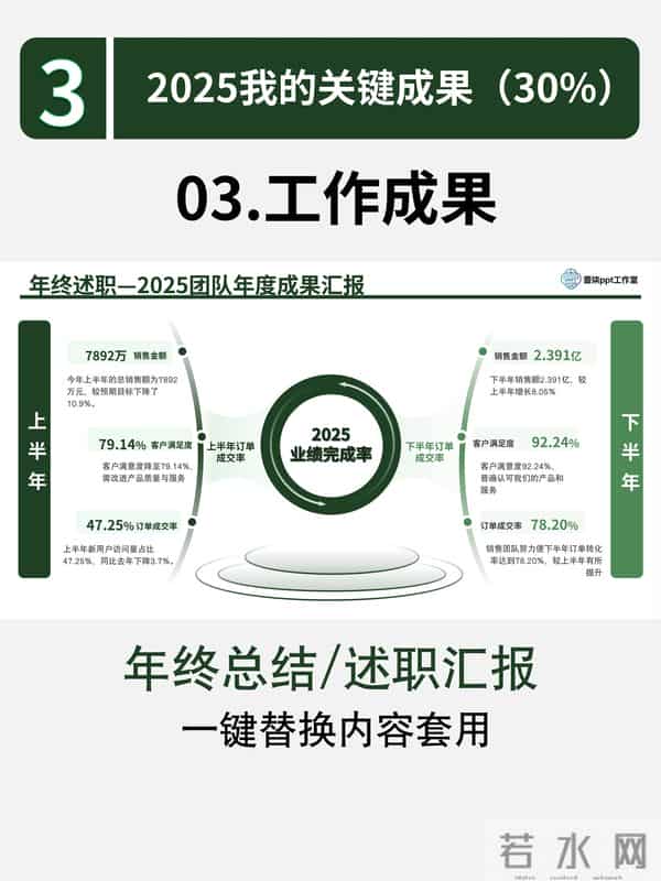 让领导眼前一亮的述职PPT:六大核心步骤全解析