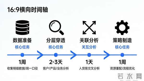 经营分析就像剥洋葱:三层穿透法,挖出企业真正的增长引擎