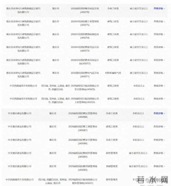 中国交通建设集团有限公司及所属企业招聘公告