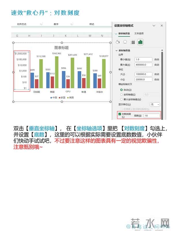 数值差异过大的柱形图该怎么办?