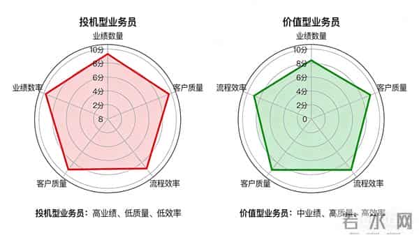 经营分析就像剥洋葱:三层穿透法,挖出企业真正的增长引擎