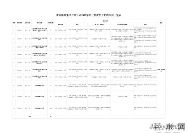 贵州路桥集团有限公司公开招聘公告