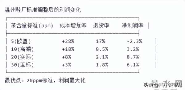 真相：90%的中小企业品质部，都在用这四种方式慢性自杀！收藏