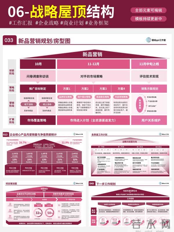掌握ppt结构的六种技巧,你将成为公司的座上宾!