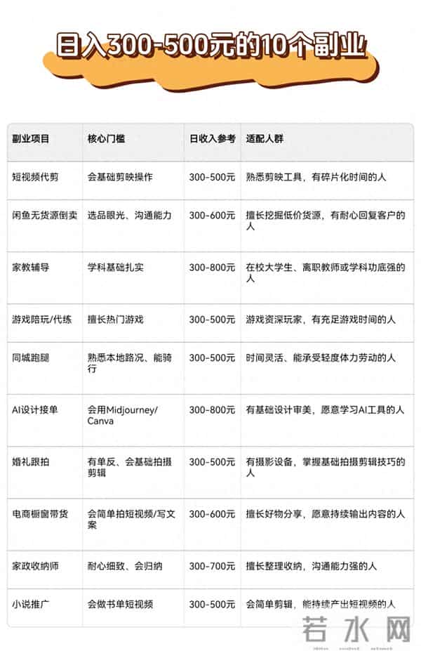 日入300-500元的10个副业