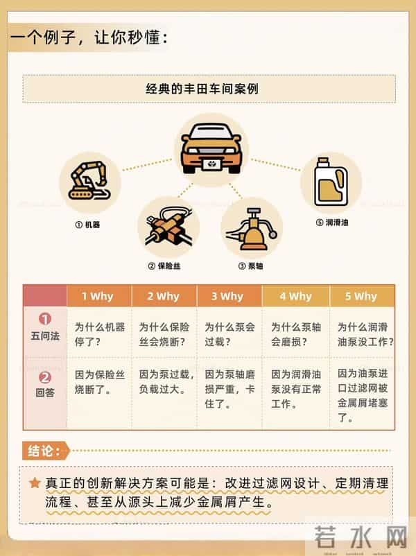 为什么5why是系统思维的核心?