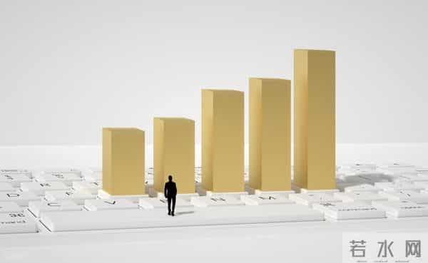 利润表迷魂阵：毛利、营业利润、净利润，谁才是公司真本事？