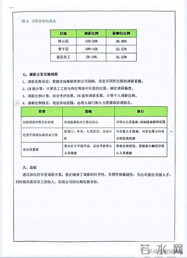 让团队心服口服的薪酬方案:不只是数字,更是战略。