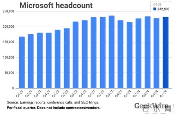微软31年老员工被裁,六旬老将重新踏上求职路