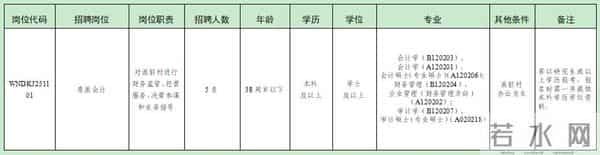 招聘124人!国企、莞工等一批东莞优质企事业单位招聘→
