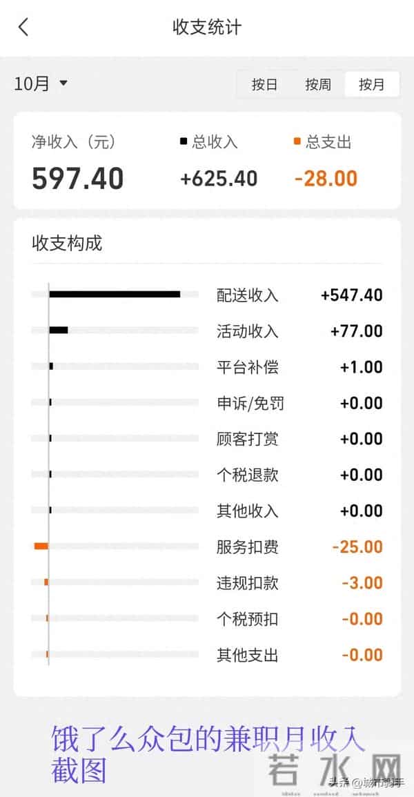 一线城市跑外卖月薪8000不是梦