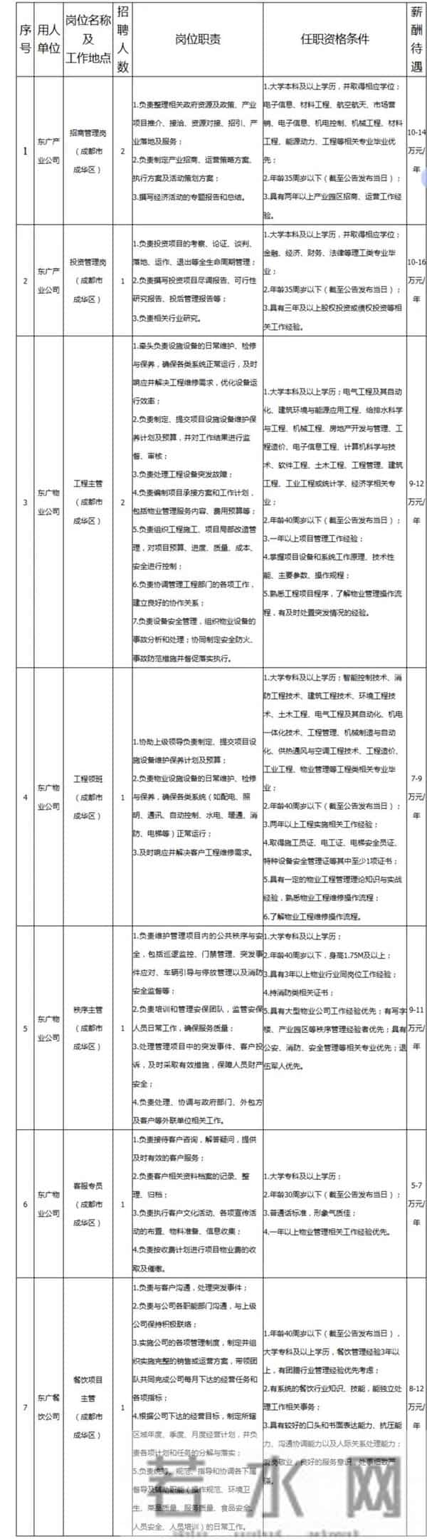 急!这些国企正在招人