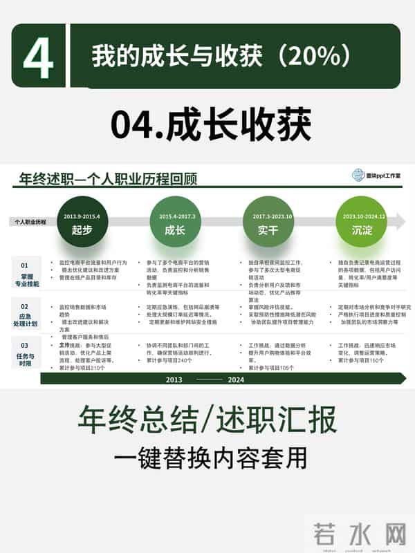 让领导眼前一亮的述职PPT:六大核心步骤全解析