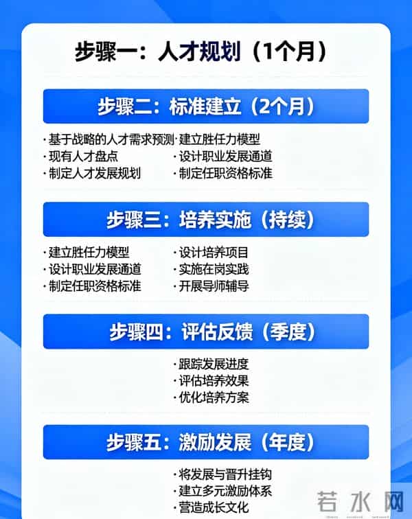 第23讲:人才发展:为什么顶尖企业都在打造人才"流水线"?