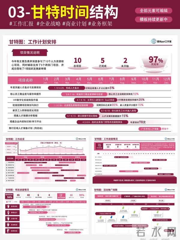 掌握ppt结构的六种技巧,你将成为公司的座上宾!