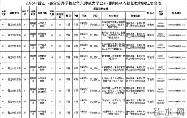 有编制!泉州公开招聘321人!