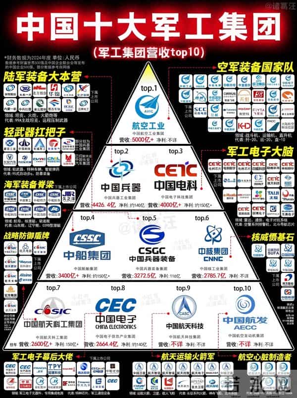 军工央企真实待遇曝光:硕士年薪30万,福利比工资更诱人
