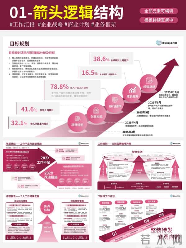 掌握ppt结构的六种技巧,你将成为公司的座上宾!