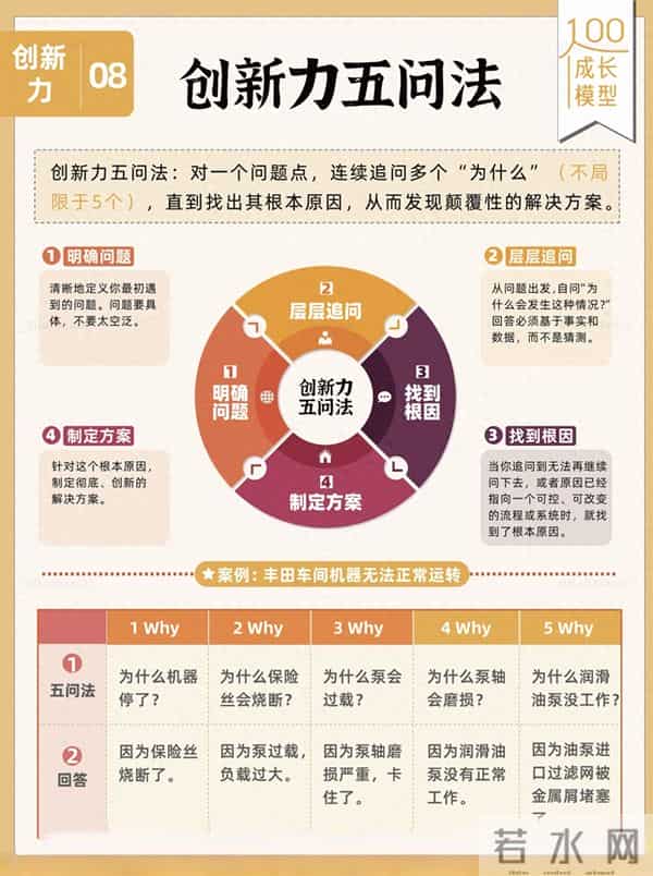 为什么5why是系统思维的核心?