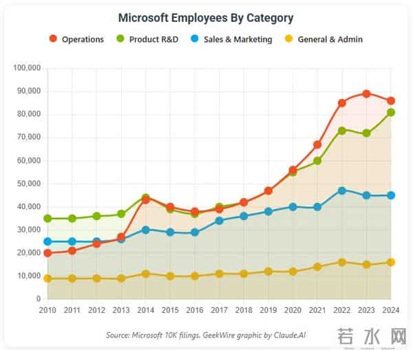 微软31年老员工被裁,六旬老将重新踏上求职路