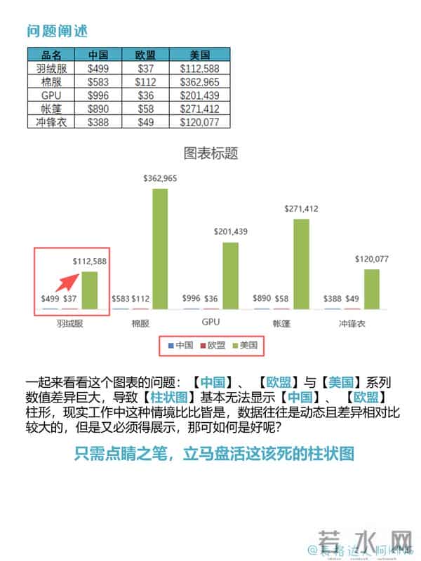 数值差异过大的柱形图该怎么办?