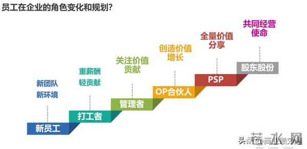 别让你的销冠,变成你未来的竞争对手!用这招把他变成自家人