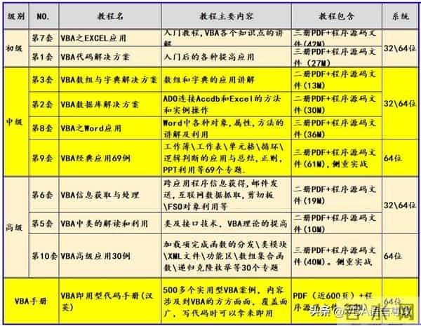 VBA之Excel应用第十节:用Union和Intersect方法获得单元格区域