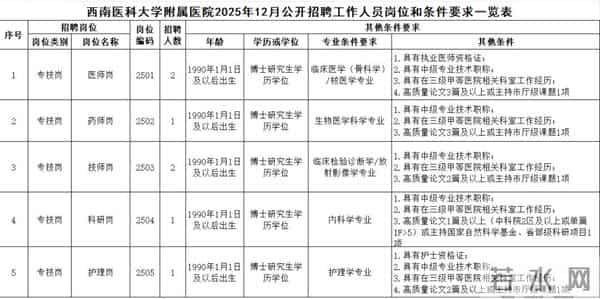 团团帮你找工作 - 西南医科大学附属医院、江阳公安等4家单位招聘,速看→