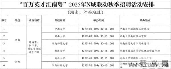 薪酬8万元以上岗位占比达97%！招人！超10000个岗位！