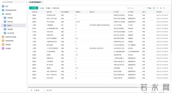 绩效考核永远算不清?用好这5张表就够了!
