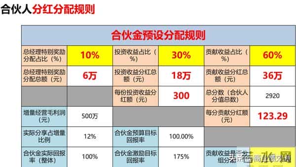 别让你的销冠,变成你未来的竞争对手!用这招把他变成自家人