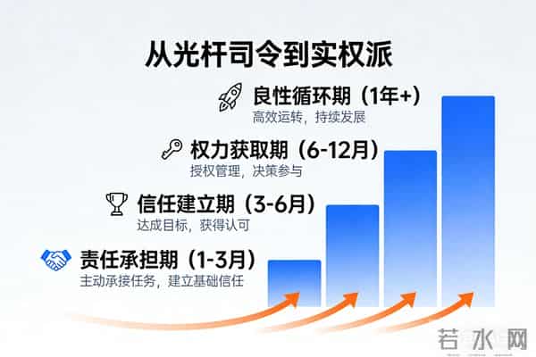 权责不对等?中层逆袭指南:3招从"背锅侠"到"实权派"