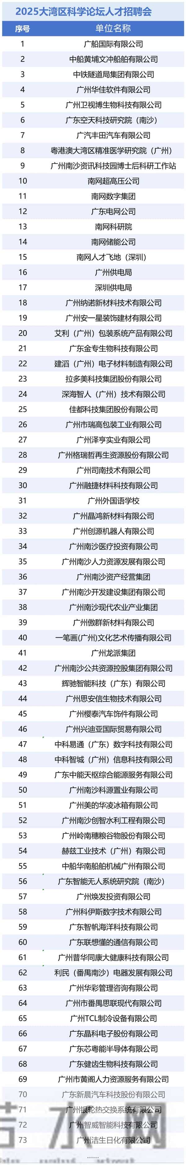 70+优质单位现场揽才,大湾区科学论坛人才招聘会→