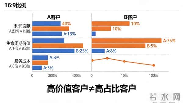 经营分析就像剥洋葱:三层穿透法,挖出企业真正的增长引擎