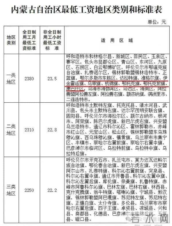 最低工资调整！12月1日起执行→