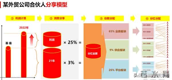 别让你的销冠,变成你未来的竞争对手!用这招把他变成自家人