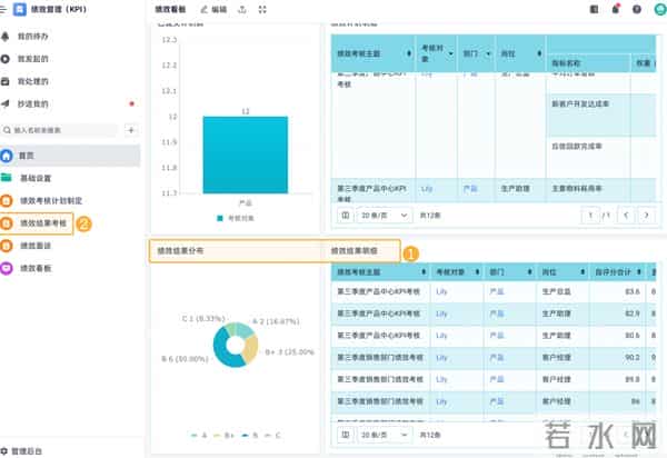 绩效考核永远算不清？用好这5张表就够了！