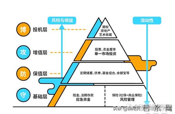 财富的沙漏:为啥大多数人赚到了钱,却总是留不住?