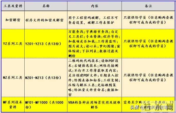 VBA之Excel应用第十节:用Union和Intersect方法获得单元格区域