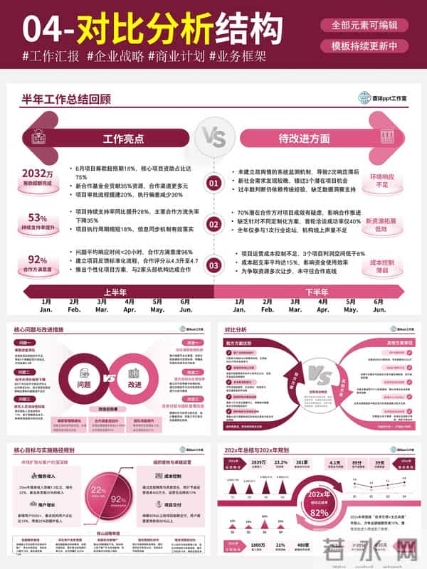 掌握ppt结构的六种技巧,你将成为公司的座上宾!