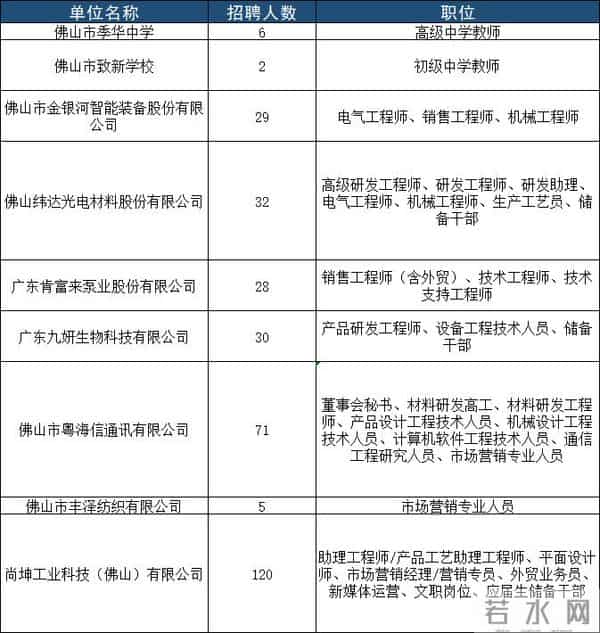 三水优质岗位已就位!这个大型招聘会等你来→