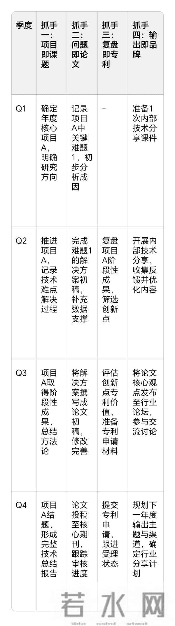 以日常铸锋芒：职称评审一次通关的心法