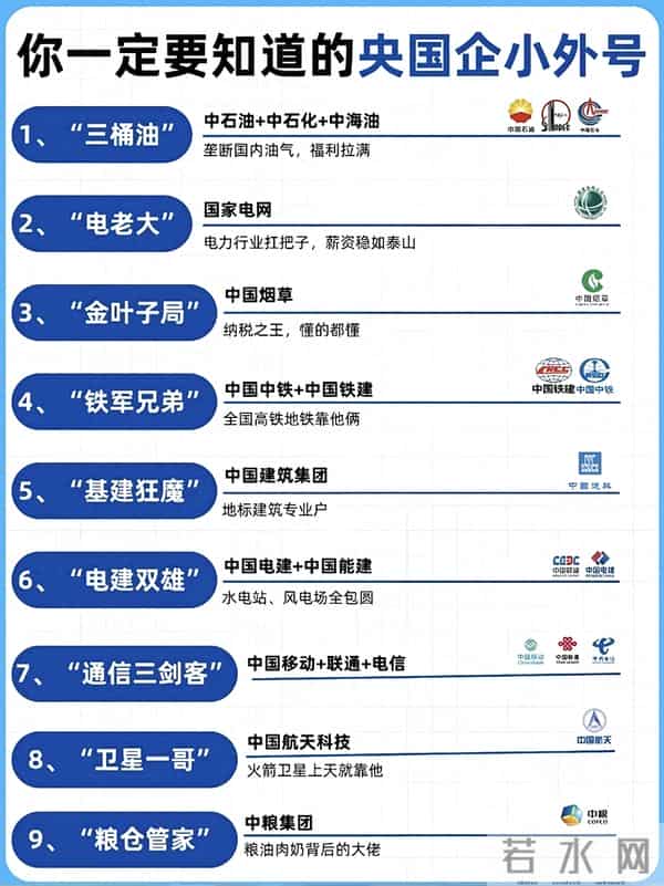 一张图看懂9类央企“外号”,生活处处有它们
