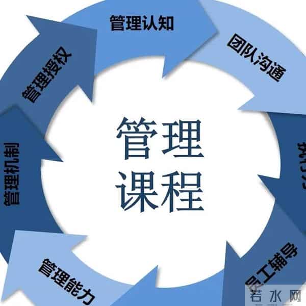 以曾仕强“持经达变”之道,应对管理万变之局