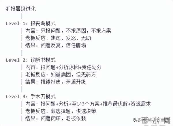 真相：90%的中小企业品质部，都在用这四种方式慢性自杀！收藏