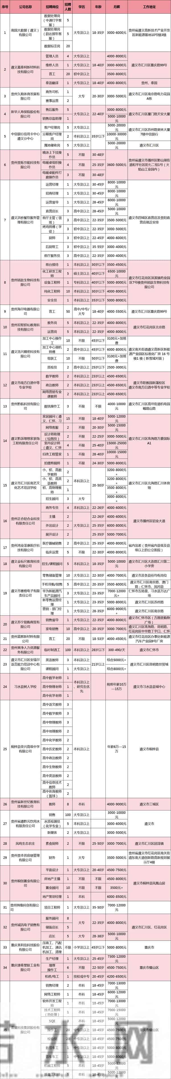 @遵义求职者,12月11日,这场招聘会线上线下均可参加