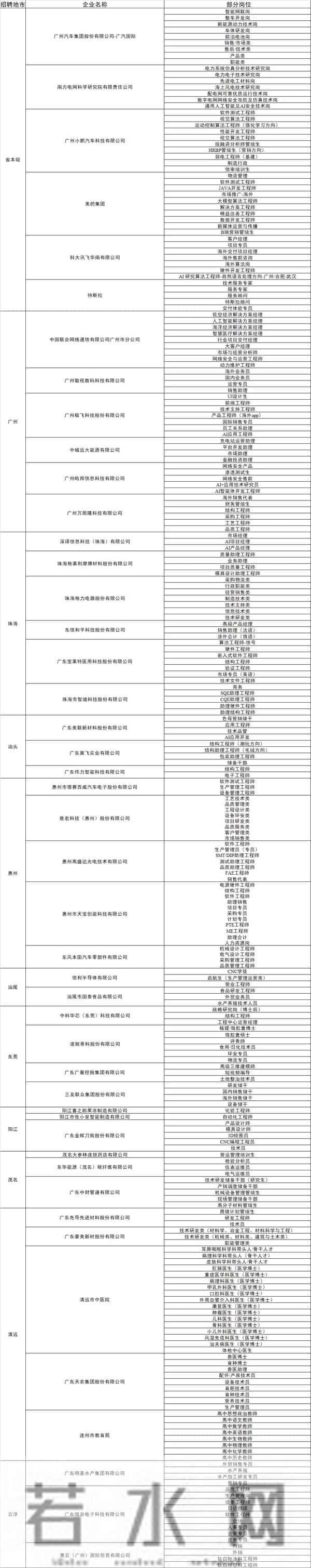 岗位预告!12月8日广东全省联动举办招聘活动