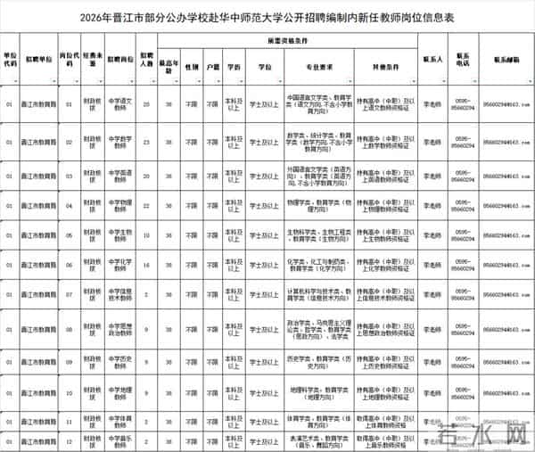 有编制!泉州公开招聘321人!