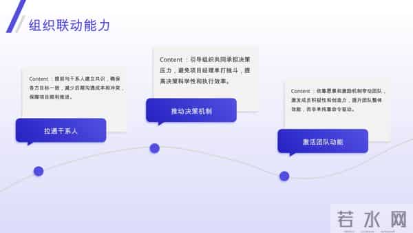 一眼看穿项目经理真实水平，1 个问题 + 3 个核心，招对人、升对职